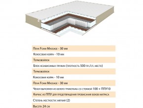 Матрас Хюгге 120х200 в Миньяре - minyar.mebel74.com | фото 2